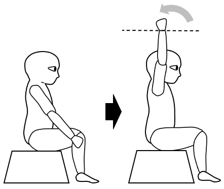 上肢挙上(時間)