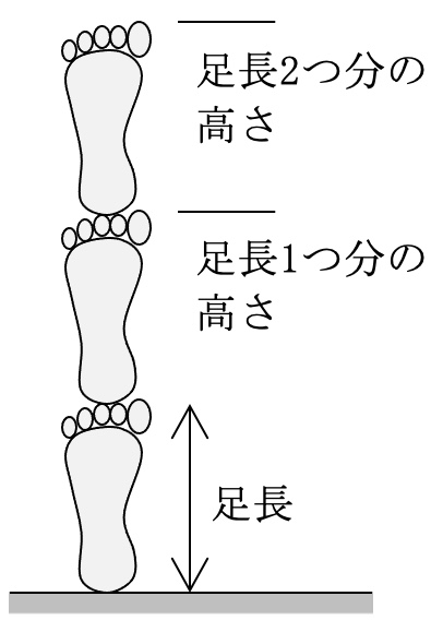 頭部挙上